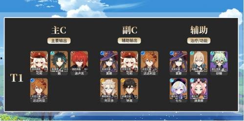 原神最新大c爆料,神秘角色登场,全新元素技能震撼来袭! 第2张 原神最新大c爆料,神秘角色登场,全新元素技能震撼来袭! 第2张